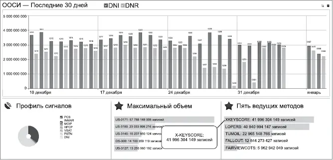 XKEYSCORE сохраняет весь контент на срок до трехпяти дней словно замедляя - фото 67