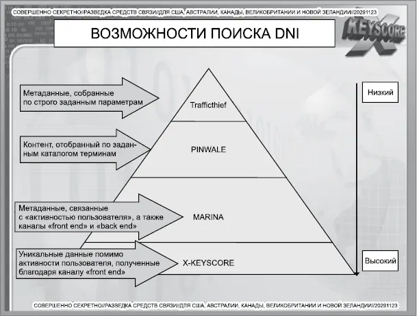 Возможности которые открывает XKEYSCORE получать доступ к Facebook и - фото 68