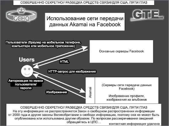 АНБ и ЦПС продолжают искать возможности расширить наблюдение и вне социальных - фото 73