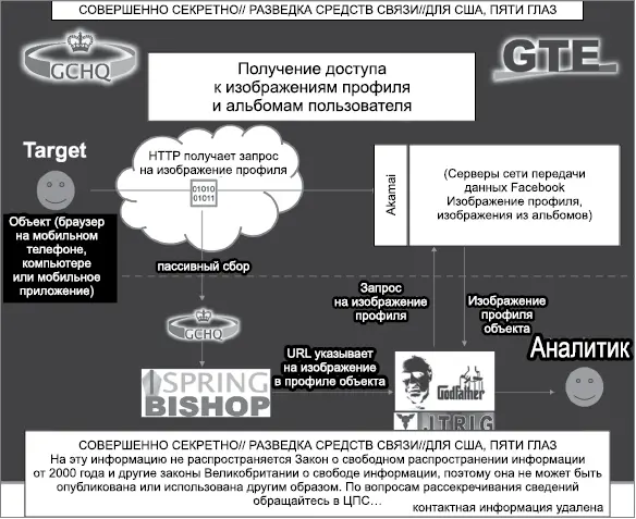 АНБ и ЦПС продолжают искать возможности расширить наблюдение и вне социальных - фото 75