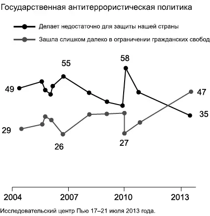 Эти данные опроса принесли добрые вести тем кто был обеспокоен чрезмерной - фото 94