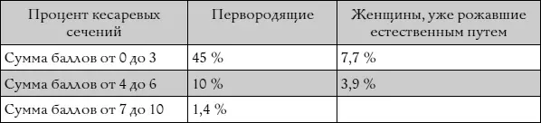Для стимуляции начала родов используется множество методов У каждого из них - фото 62