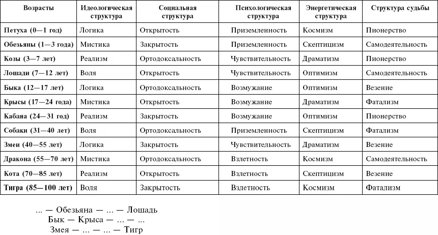 Как только эта схема возникла в голове заполнить пустые клетки не составило - фото 1