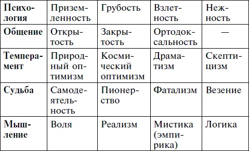 Психология человека Психология в создании полного портрета человека имеет - фото 1