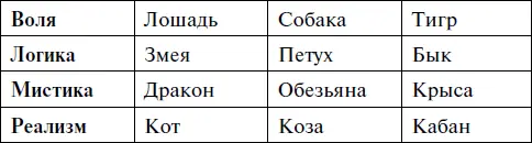 Если говорить об имеющей широкое хождение банальности о двухполушарном - фото 7