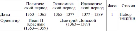 В далеком прошлом остались могучие преобразования Ольги крещение Руси - фото 3