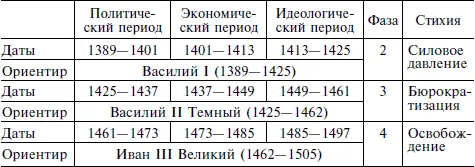 В далеком прошлом остались могучие преобразования Ольги крещение Руси - фото 4