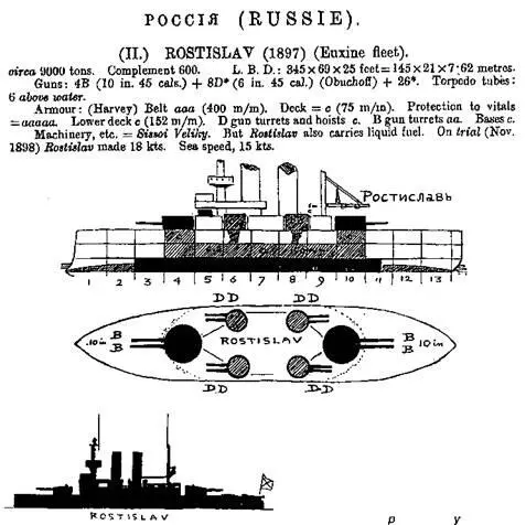 Эскадренный броненосец Ростислав Сведения о кораблях опубликованные в - фото 5