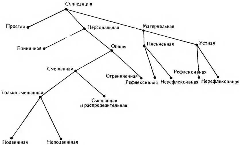 Области суппозиции и значения не полностью покрывают друг друга Область - фото 9