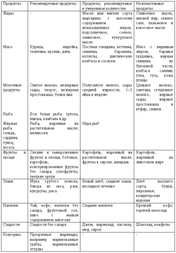 Избыточная масса тела и ожирение Если вы долгое время употребляете - фото 4