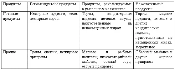 Избыточная масса тела и ожирение Если вы долгое время употребляете - фото 5