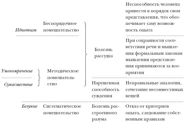 Несмотря на стремление создать стройную систему и дать четкое определение - фото 2