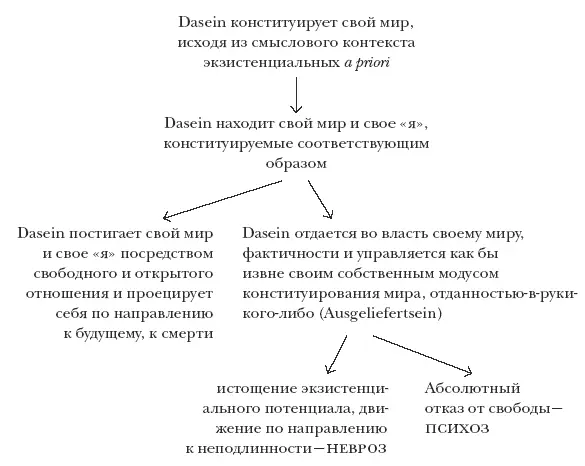 Бинсвангер указывает что экстравагантность означает такое состояние когда - фото 5