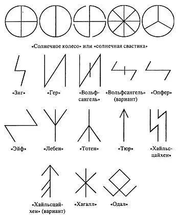 Руны использовавшиеся в символике СС Скрытый смысл рун древних символов и их - фото 2
