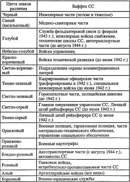 В начале войны полевая униформа и экипировка эсэсовцев практически ничем не - фото 4