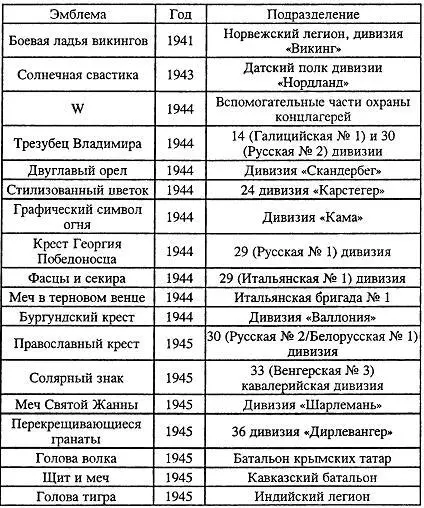 Одной из особенностей полевой формы Ваффен СС было обязательное ношение - фото 6