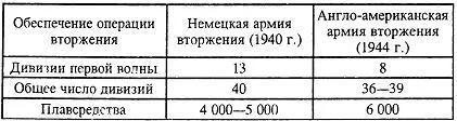 В августе Гитлер подписал директиву 17 О ведении воздушной и морской войны - фото 7
