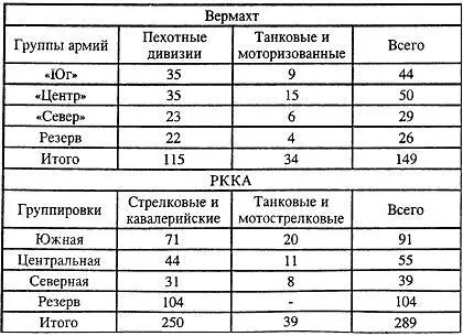 Группа армий Север фельдмаршала Риттера фон Лееба 2 армии и танковая группа - фото 8