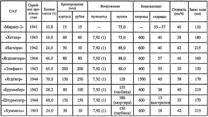 Боевой опыт использования легких танков Т1 Т2 и их модификаций в Испании - фото 11