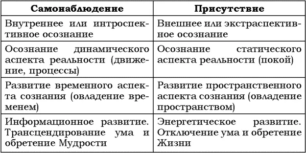 Основываясь на этой теории можно сделать вывод что для обеспечения - фото 8
