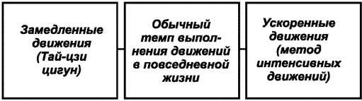 Рис 9 Различные режимы двигательной активности В психиатрии хорошо известен - фото 10