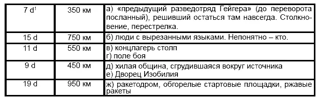 1d день сутки day англ А я человек не престижный Посмотри какие у - фото 1