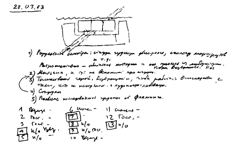 Рабочий дневник 28 марта 1983 г Схема проникновения эмбриомеханизмов в - фото 27