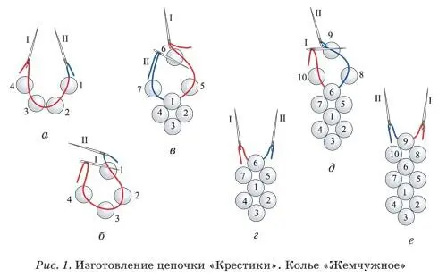 Подплетения Колье Жемчужное Цепочку можно украсить с помощью подплетения - фото 1