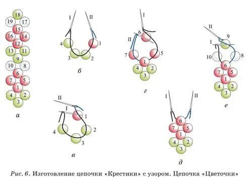 Изготовление сложной цепочки Крестики вариант 1 Цепочка Ромашки Для ее - фото 4