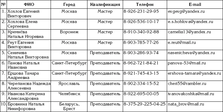 Форма обучения очнозаочная К обучению допускаются все желающие По окончании - фото 1