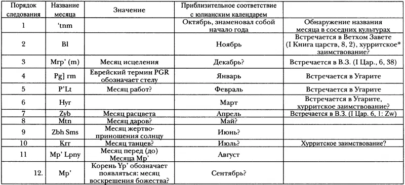 Хурриты древний народ появившийся на территории северной Месопотамии во - фото 54