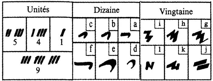 Финикийская система нумерации Unites цифры от 1 до 9 dizaine числа - фото 73