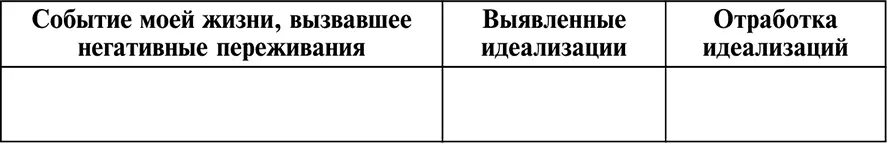 В первую колонкукаждый день нужно записывать текущие жизненные эпизоды - фото 10