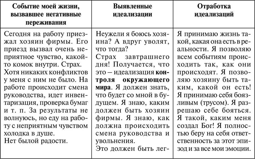 Как видите в Дневник записываются любые текущие переживания которые вы - фото 11