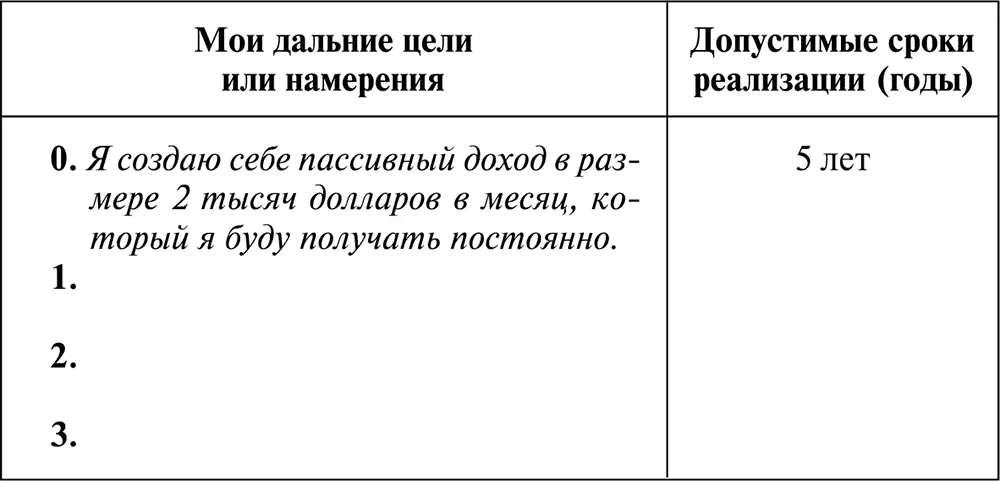В пункте 0 приведен пример возможной дальней цели по созданию пассивного - фото 19