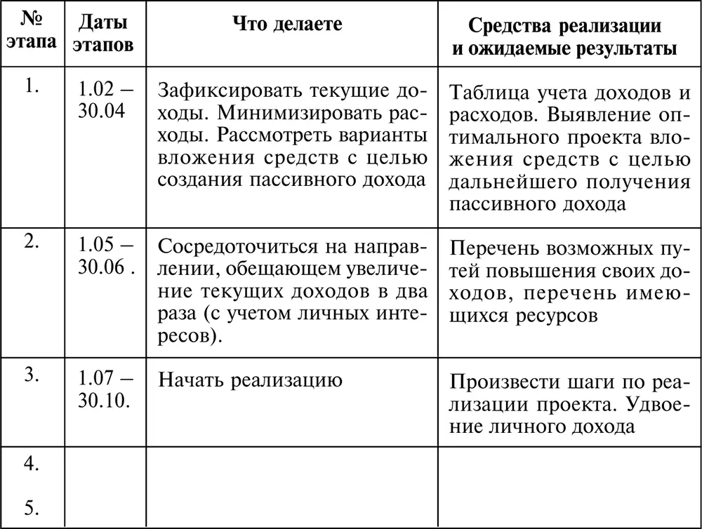 В этой таблице приведен пример самых первых шагов по достижению Цели 0 - фото 20