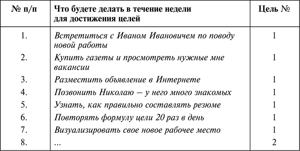 За одну неделю вы можете не выполнить все эти дела поэтому записывайте только - фото 22