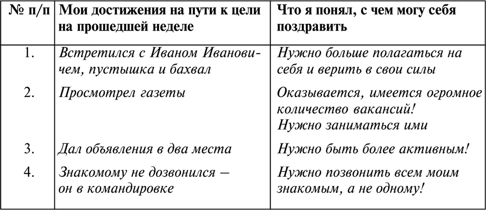 Помните что итоговую таблицу достижений нужно обязательно записывать Нельзя - фото 24