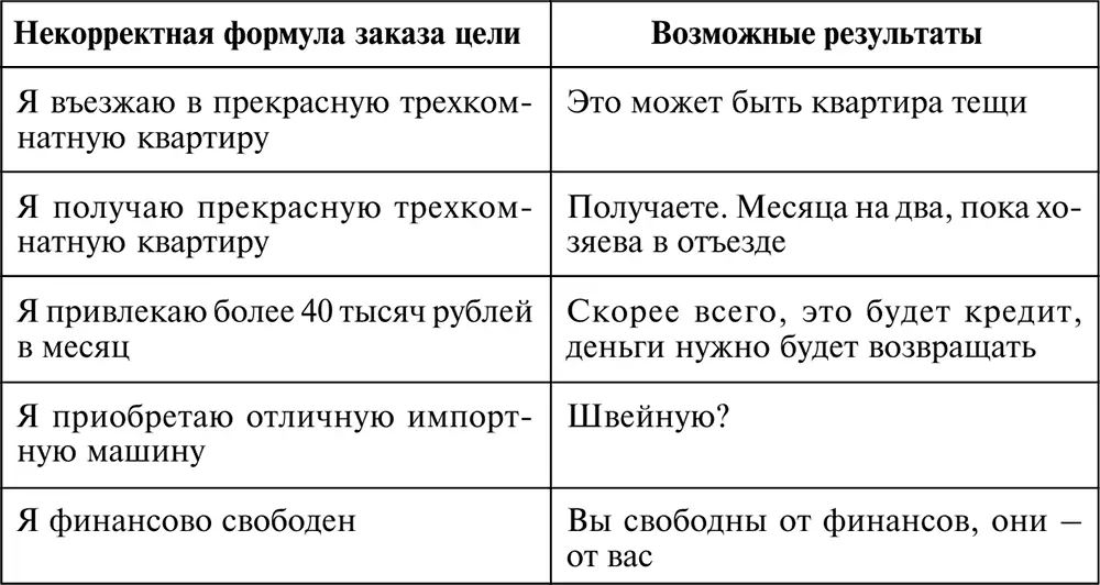 Это только некоторые примеры таких формулировок целей при которых результат - фото 40