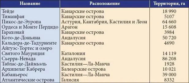 Национальные заповедники Испании по популярности Уголок заповедника - фото 30
