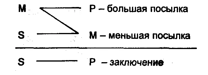 Пример Все будущие юристы М изучают курс профессиональной юридической этики - фото 21