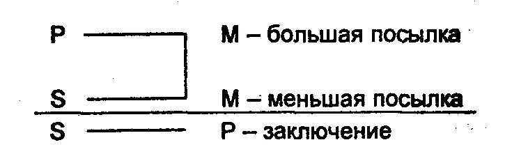 Пример Все доказательства по делу Р в суде исследованы М Факты сообщенные - фото 22