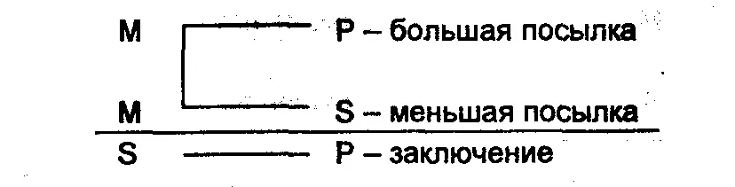 Пример Все подозреваемые М признали свою вину Р Вce подозреваемые М - фото 23