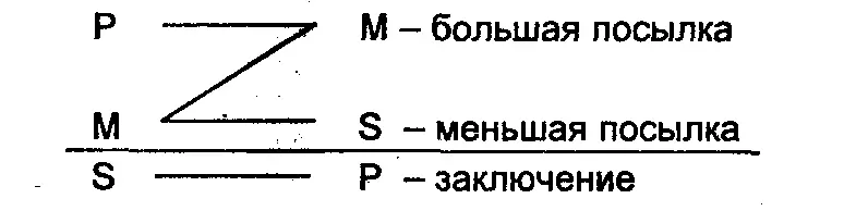 Пример Дезертирство Р совершается с целью уклонения от воинской службы М - фото 24