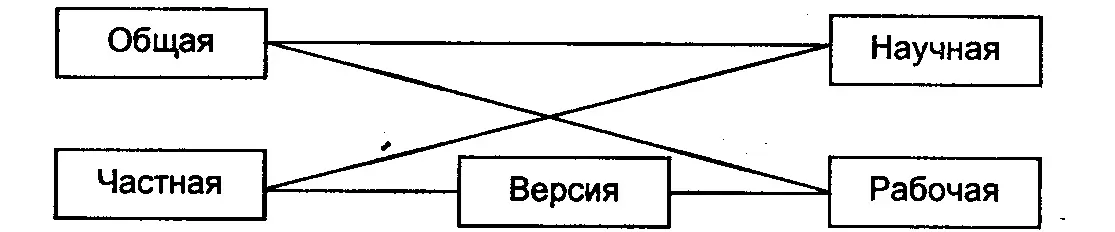 Общаягипотеза это вид гипотезы объясняющей причину явления или группы - фото 28