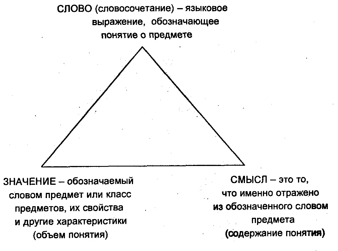 Поэтому каждое понятие имеет свое значение и выражает свой смысл При этом - фото 5