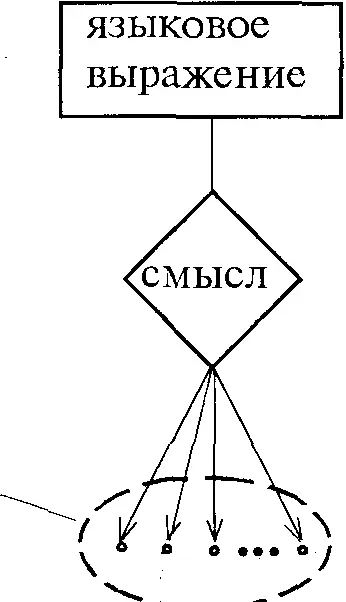 Общие имена могут быть универсальными Универсальными называются общие имена - фото 3