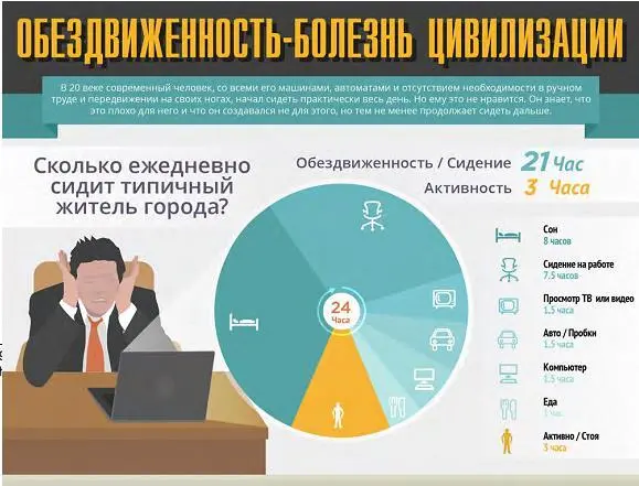 Если сидение так опасно и решение настолько просто то конечно мы должны были - фото 3