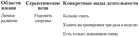 Чтобы убедиться что вы нашли время для всех видов деятельности которые - фото 9