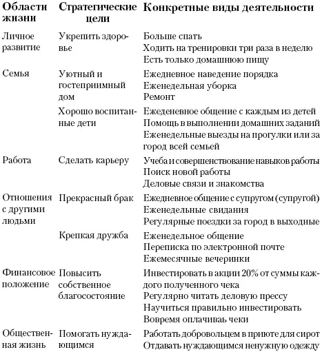 У вас могут возникнуть трудности с определением того как и каким способом - фото 3